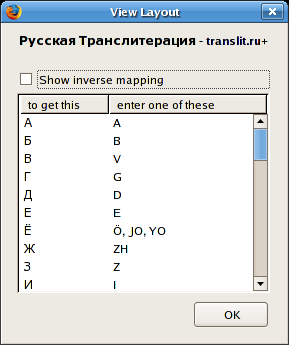 Word To Russian In Translit 80